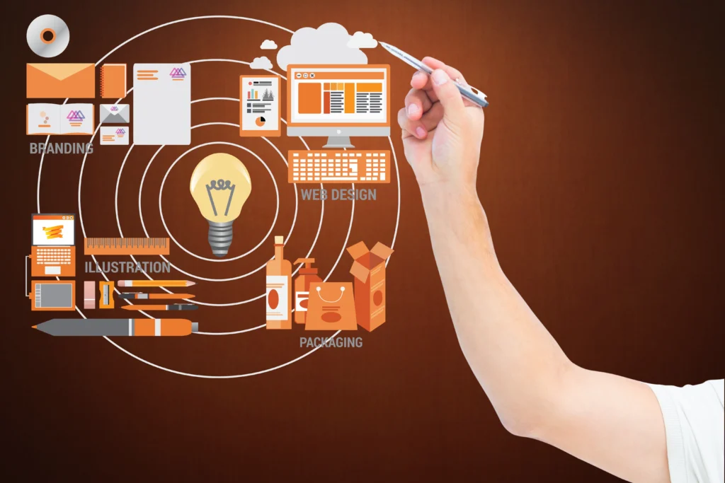 Conceptual image showing a hand pointing to a core idea (lightbulb) surrounded by icons representing digital marketing, graphic design, web design, and branding strategy.