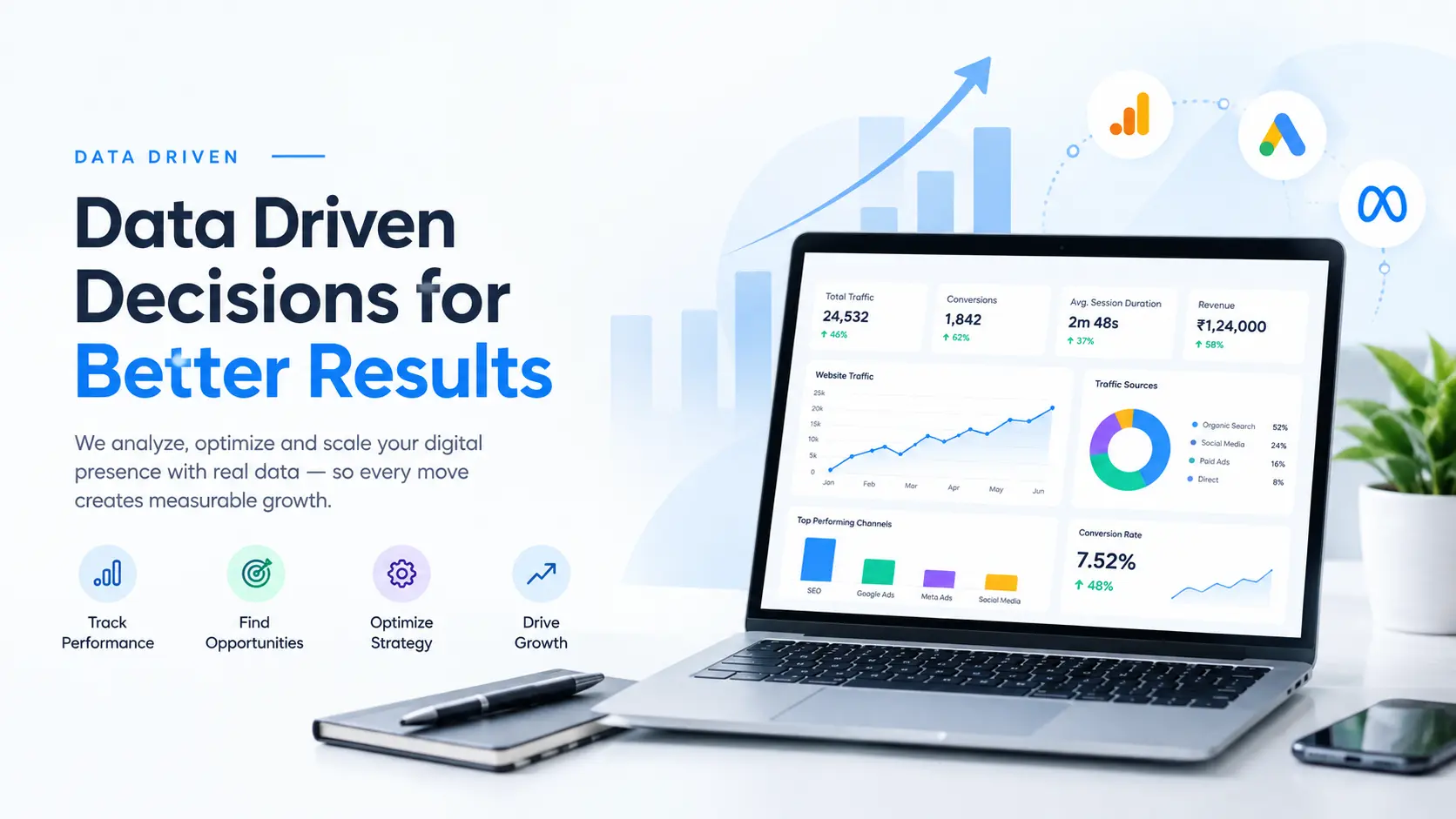 Data driven performance marketing - MarketWithVK